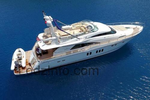 Fairline Squadron 78 karta techniczna i opinia